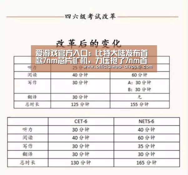 爱游戏官方入口:比特大陆发布首款7nm芯片矿机,力压抢了7nm首发的嘉楠耘智?(图3) 爱游戏体育全站